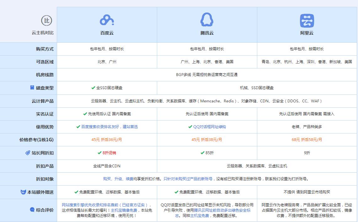 宾川云主机代理对比.jpg